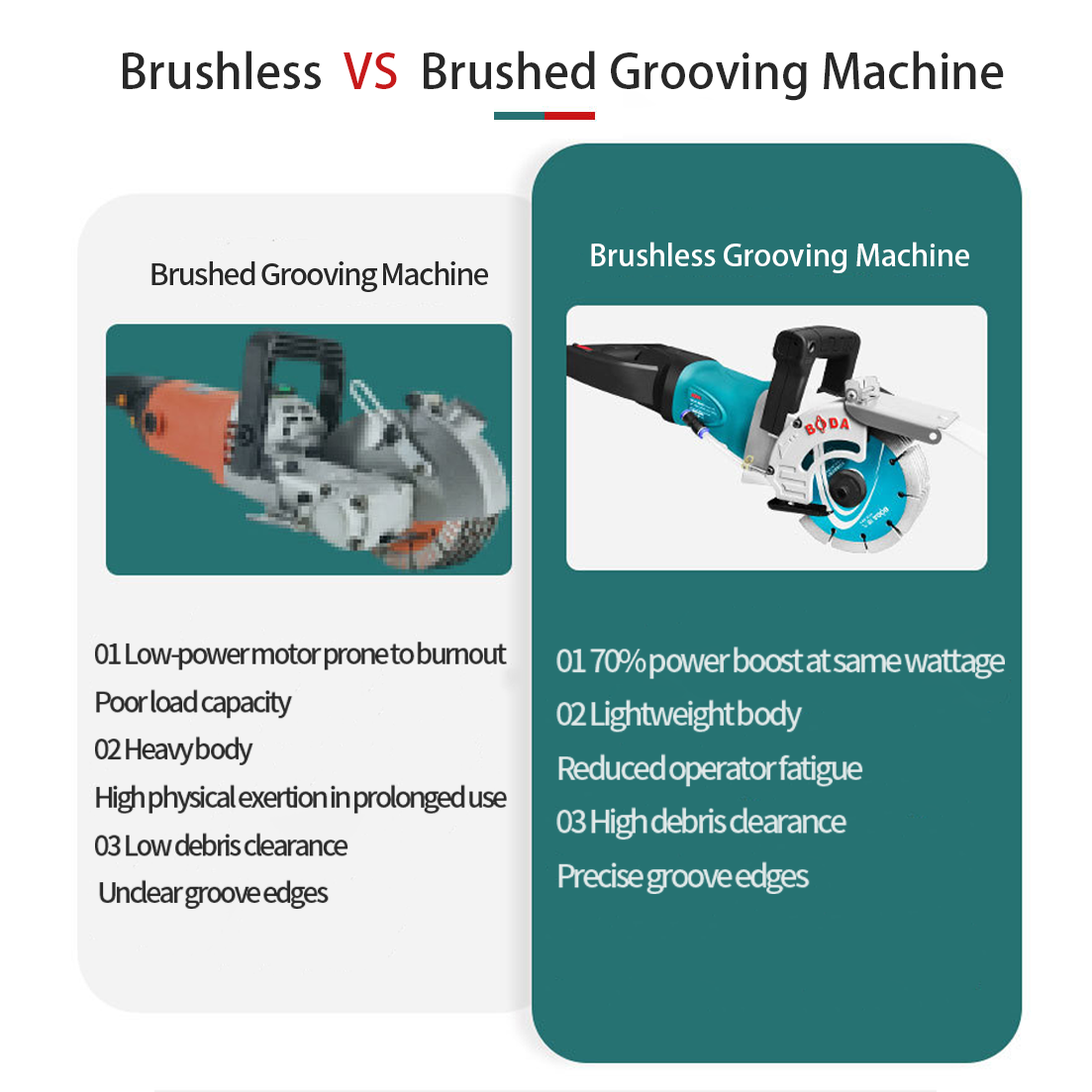 BODA 4000W Brushless Electric  - Industrial Laser Metal Cutting Machine review and price