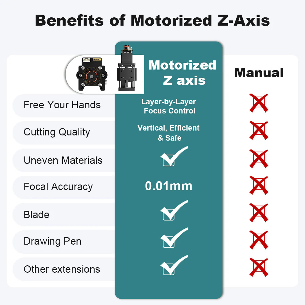 20mm NEJE Z-axis module, mecha - Industrial Use Of Laser review and price