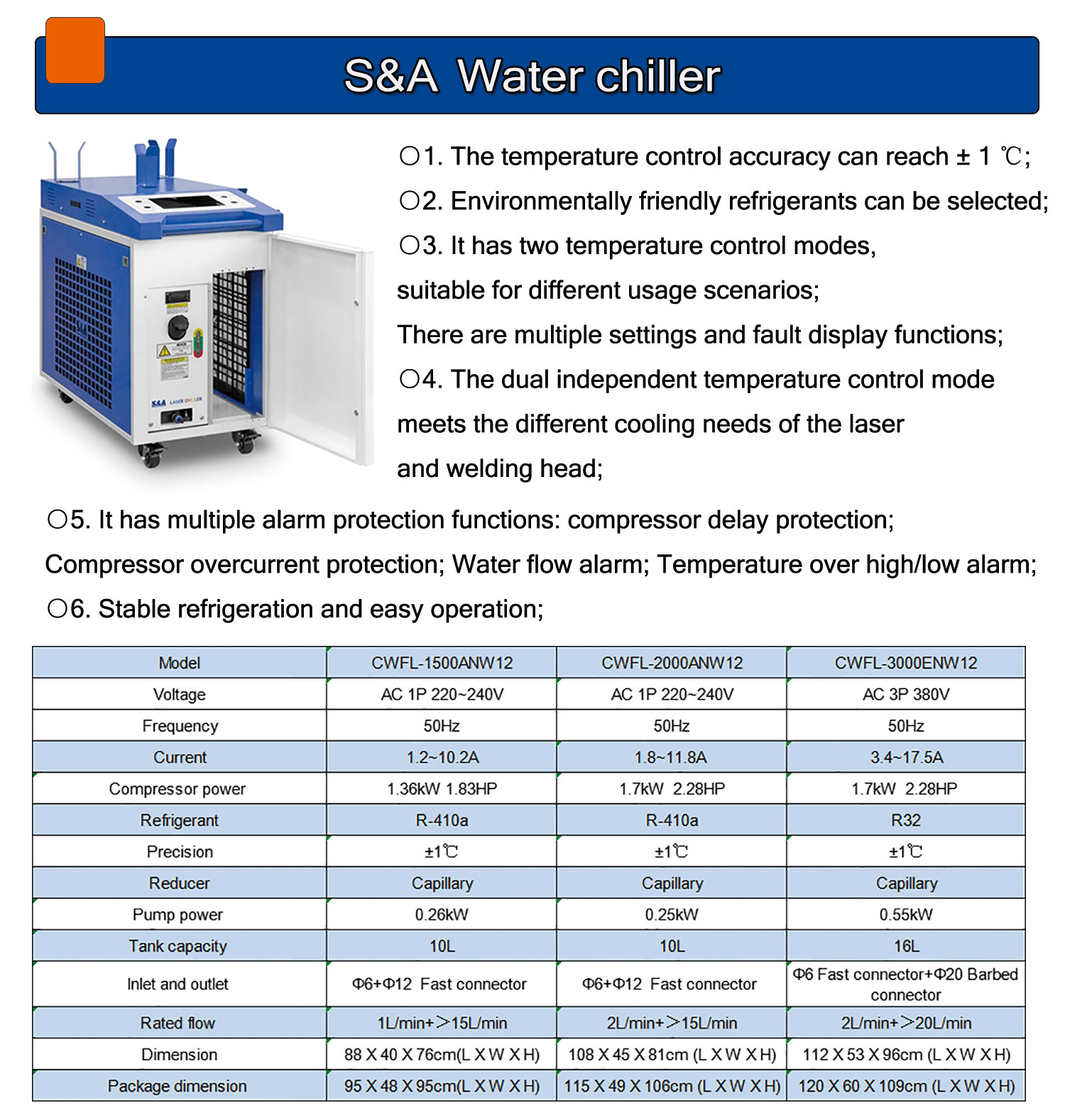 4 IN 1 Raycus Laser welder 150 - Industrial Laser Repair review and price