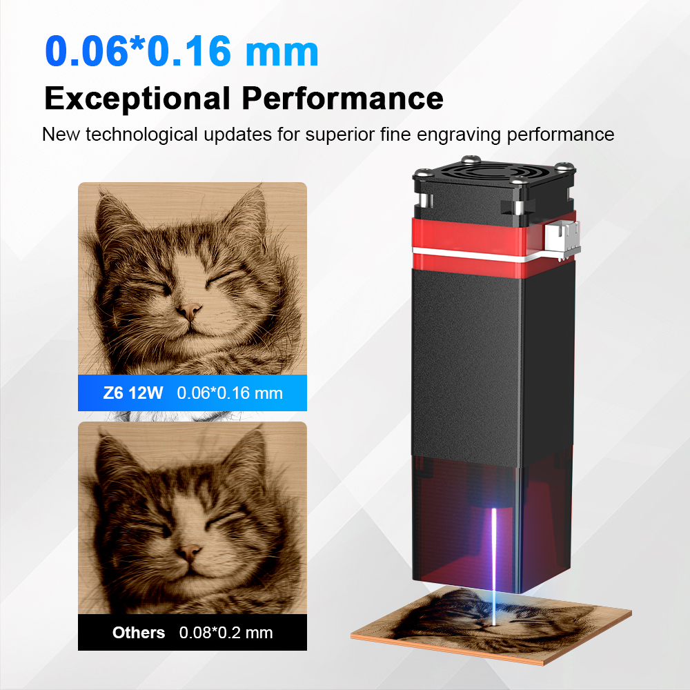 ELIDOR Z6 6W/12W Laser Module  - Fiber Laser Cutting Machine review and price