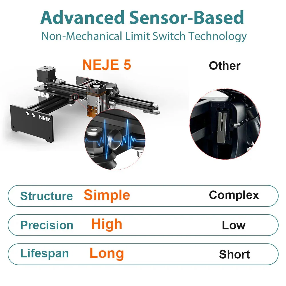 7W/12W Wood Cutting Machine NE - Industrial Laser Blasting review and price