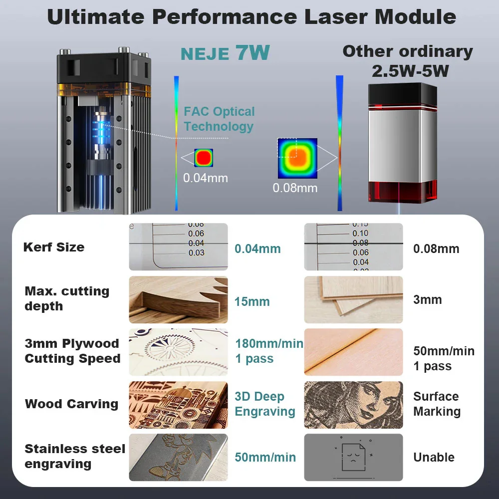 7W/12W Wood Cutting Machine NE - Industrial Laser Blasting review and price
