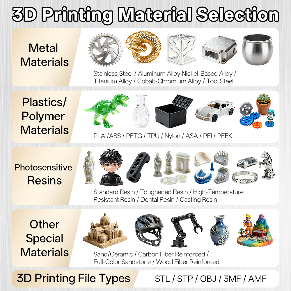 Custom SLM Industrial 3D Print - Industrial Laser Printing review and price